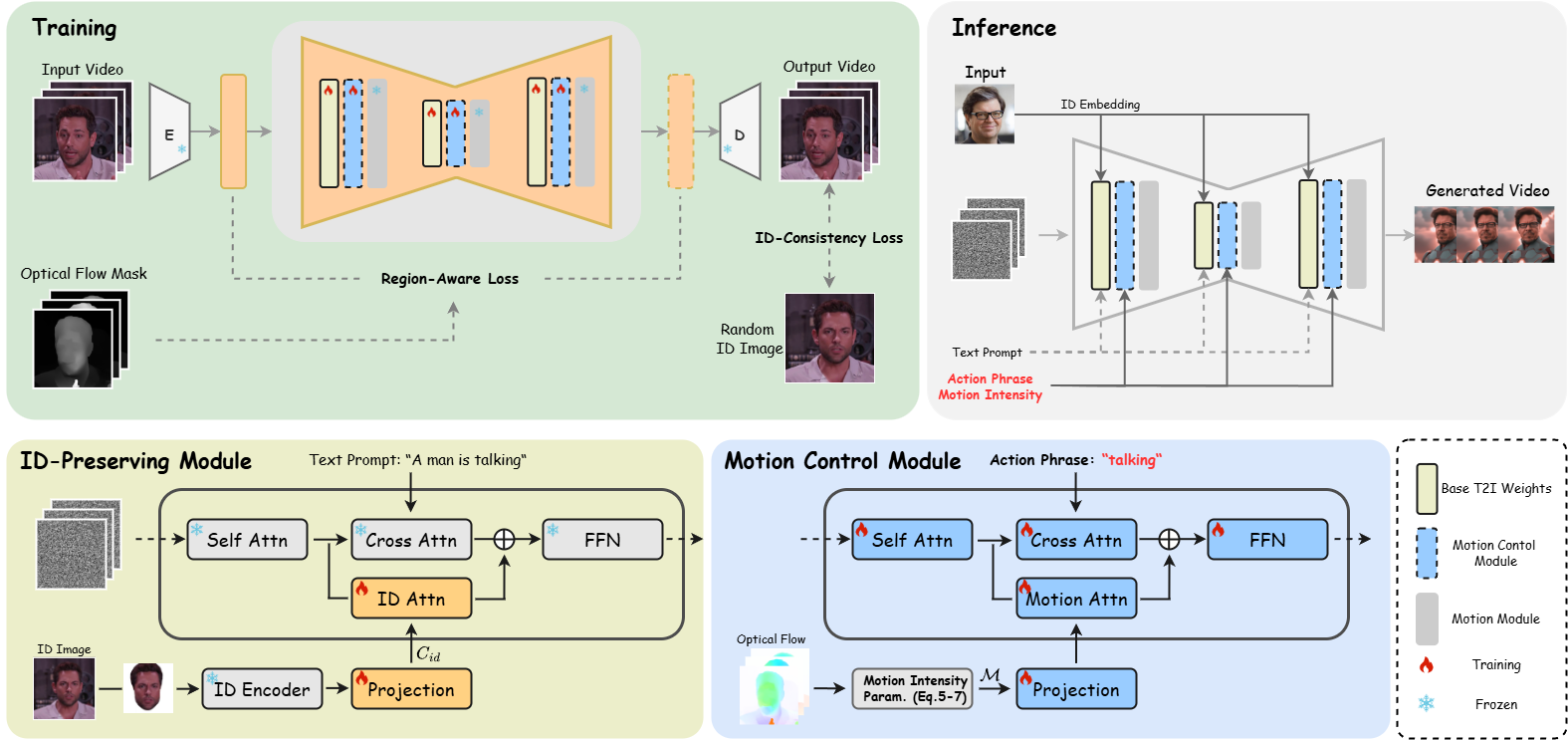 Proposed Model Architecture